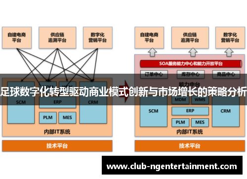 足球数字化转型驱动商业模式创新与市场增长的策略分析