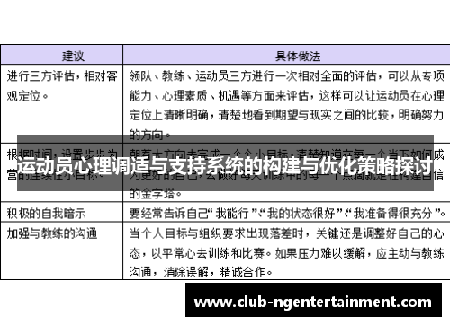 运动员心理调适与支持系统的构建与优化策略探讨