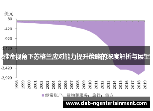 雅金视角下苏格兰应对能力提升策略的深度解析与展望